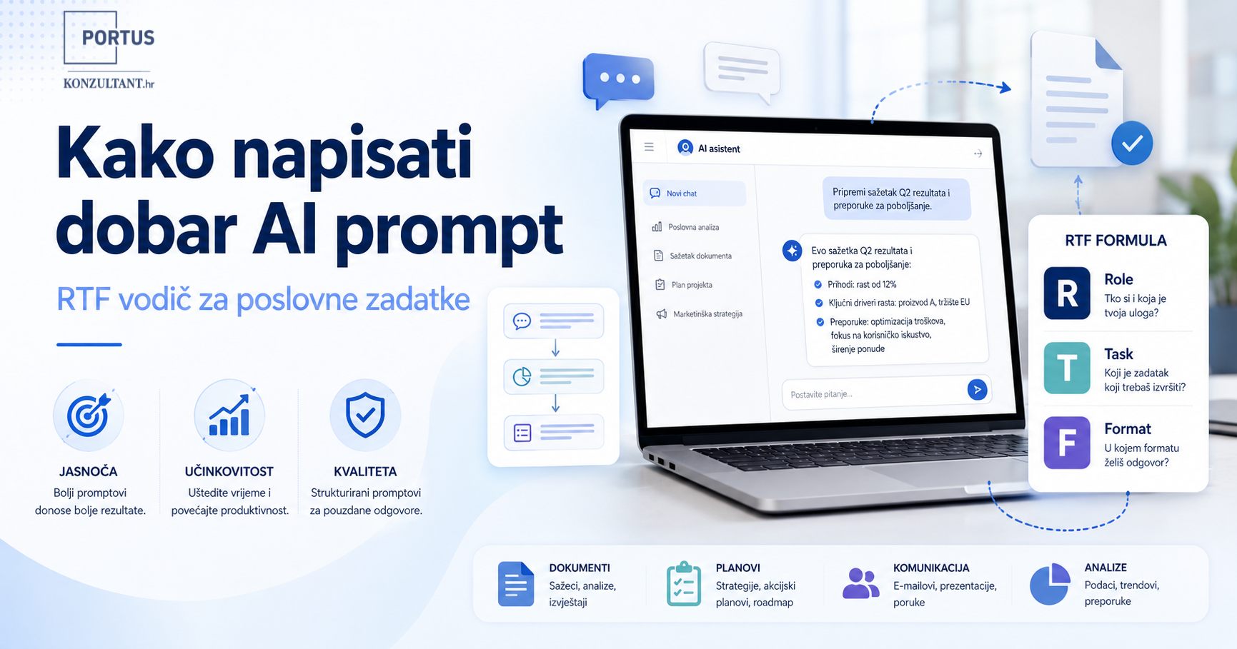 Kako napisati dobar AI prompt
