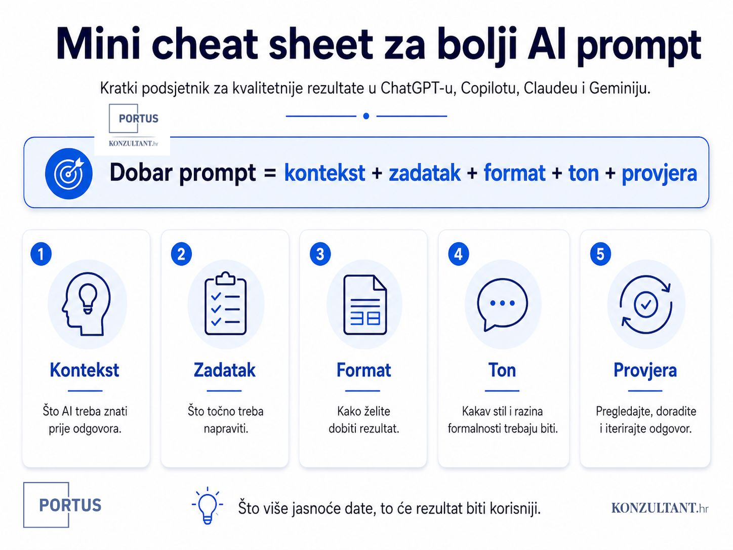 Cheat sheet za pisanje boljih AI promptova