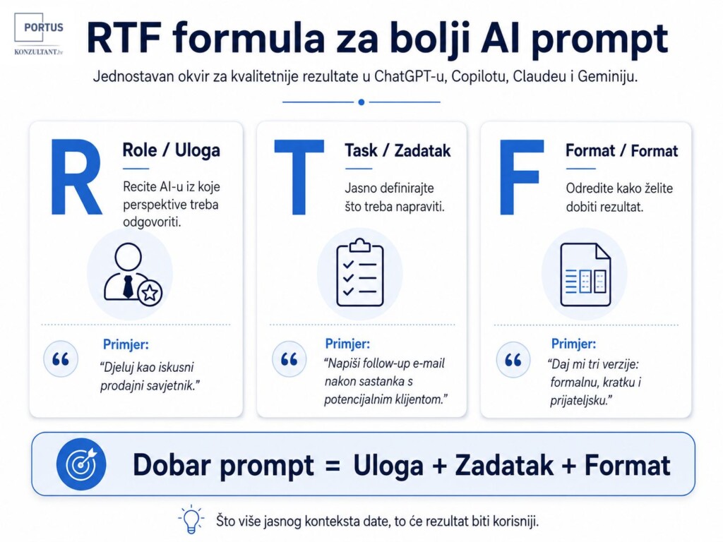 RTF formula za pisanje kvalitetnog AI prompta